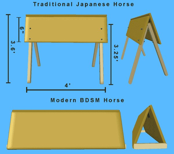 Japanese horse torture