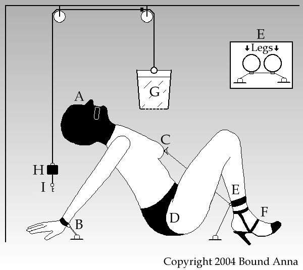 self bondage drawings. self bondage scenarios. 