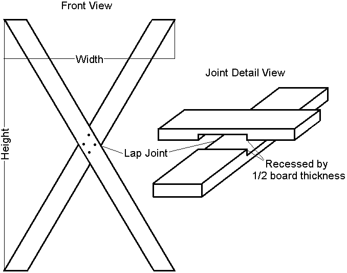 Cross Body Diagram
