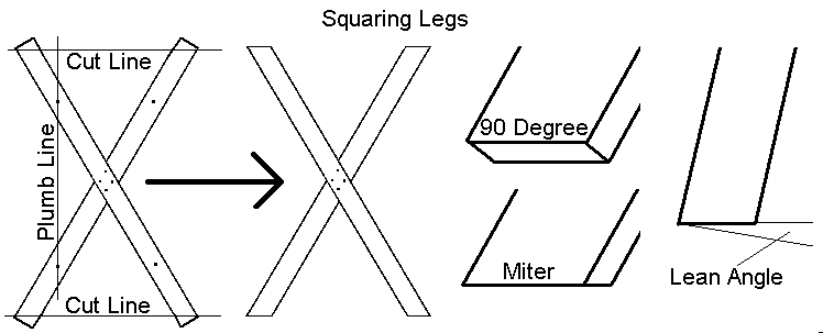 Squaring Legs Diagram