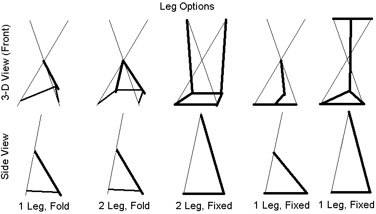 Leg Options Diagram