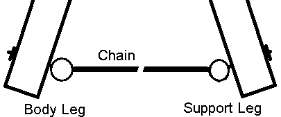 Support Chain Diagram