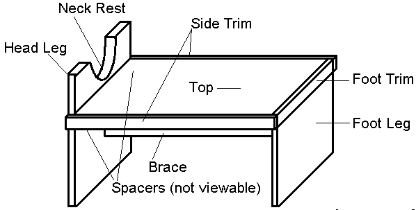 Names Diagram