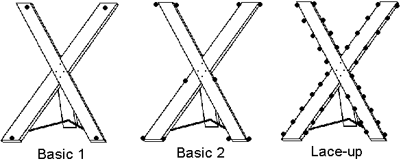  Chain Diagram