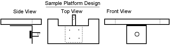 Sample Platform Design Diagram
