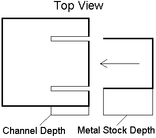 Vertical Channel Cuts