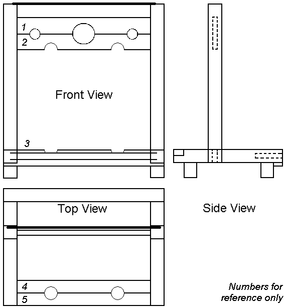 Stocks Overview