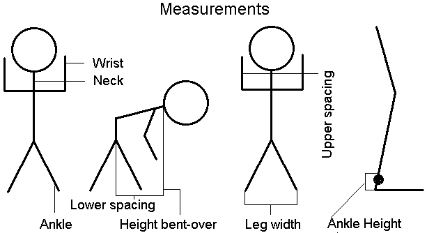 Stocks Measurements