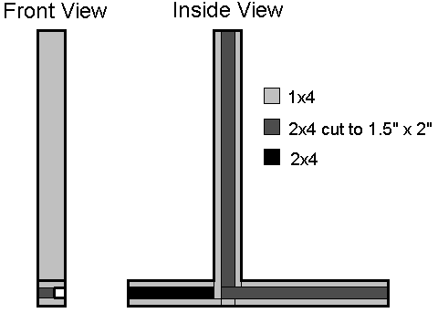 Simulating the Frame