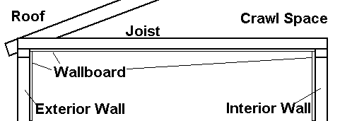 House Structure Diagram