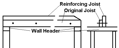 Reinforcing Joist Diagram