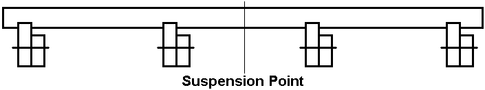 Crossbeam Diagram