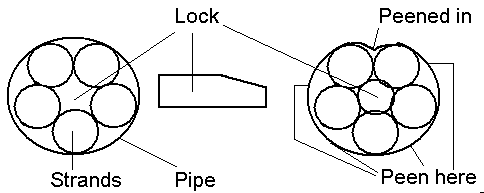 Attachment 1