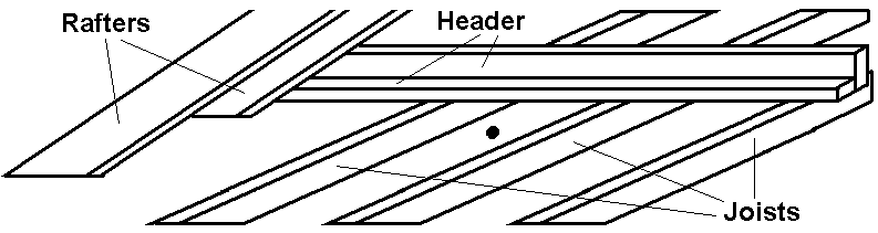 Sartan's Point Area