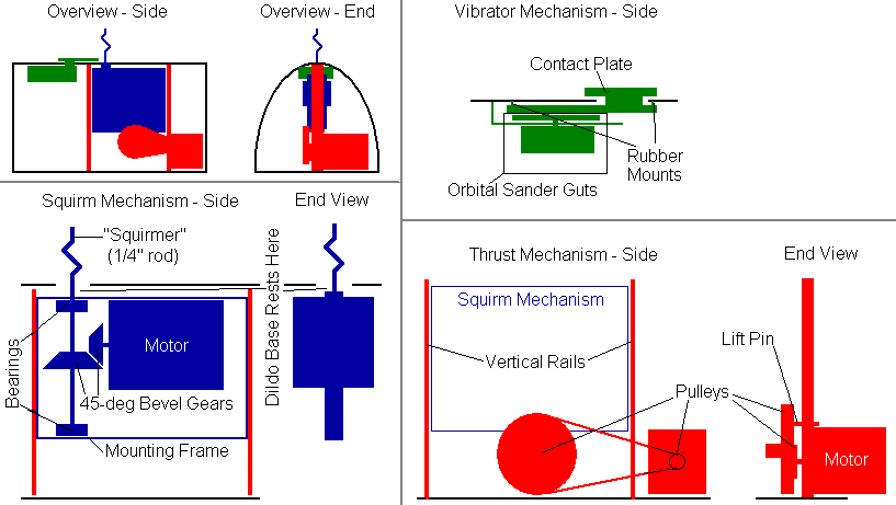 TFM v3