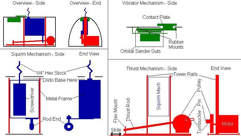 TFM v3