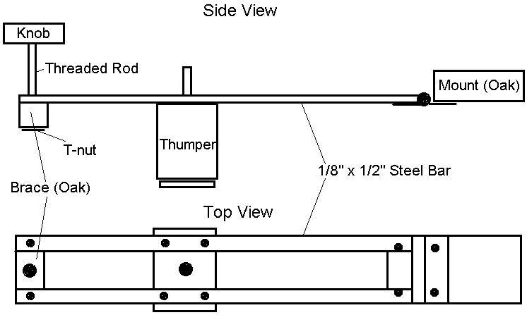 Thumper mount design