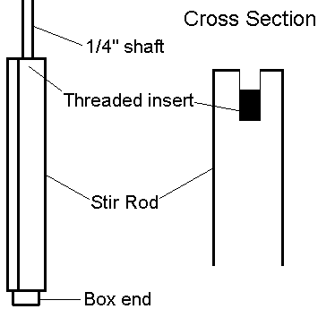 Squirm shaft design