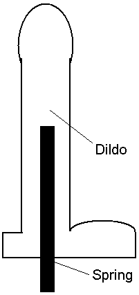 Dildo diagram