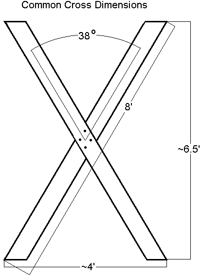 Common Cross Dimensions Diagram