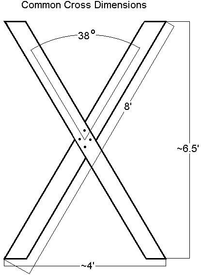 Common Cross Dimensions Diagram.