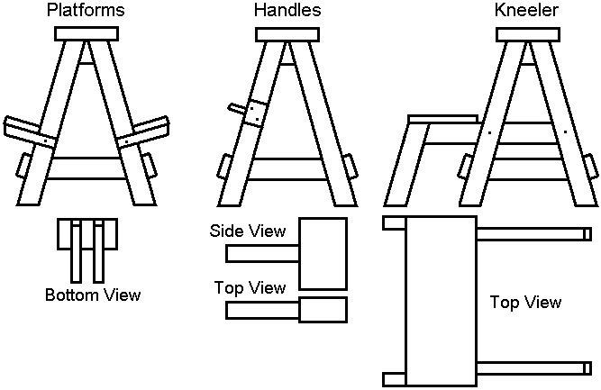 Bondage Saw Horse