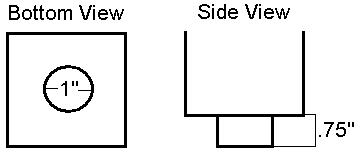 Post/Dowel Diagram