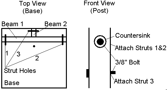 Strut Location Diagram