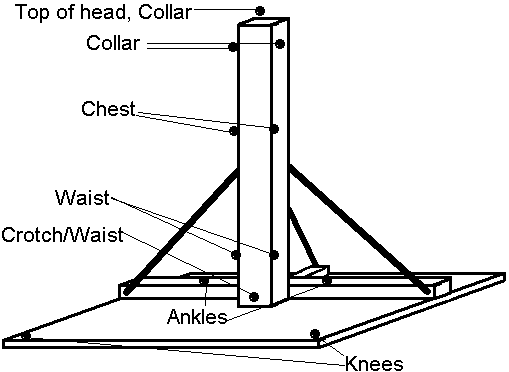 Tie-point Locations Diagram